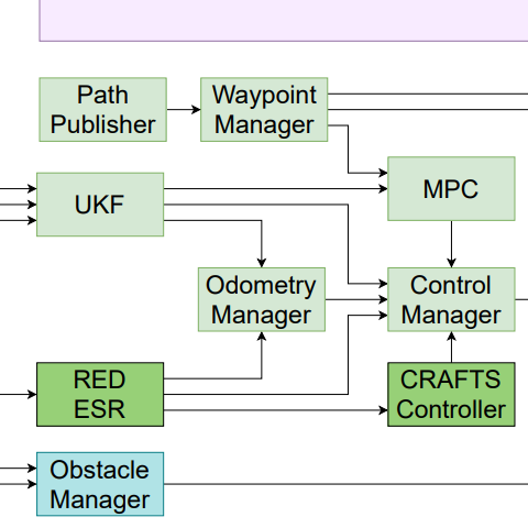 modular_architecture